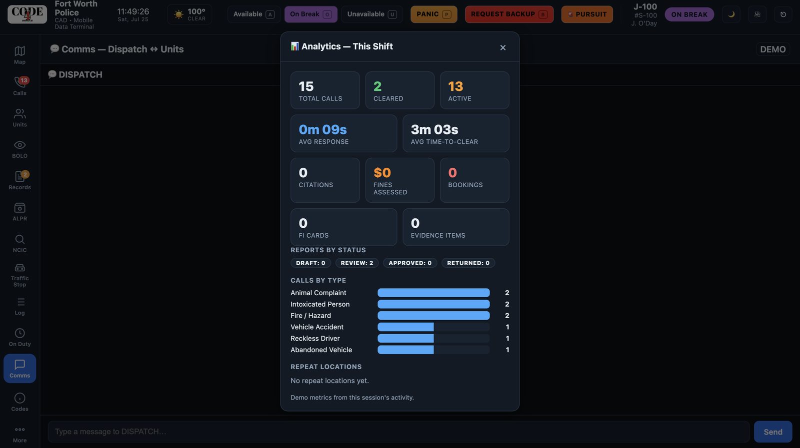 Shift analytics dashboard